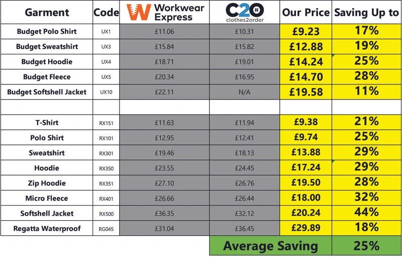  Clothing Comparison Workwear Express And Clothes 2 Order